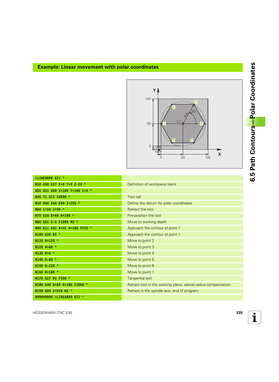 5 p a th cont ours—p o lar coor dinat e s, Example: linear movement with polar coordinates | HEIDENHAIN iTNC 530 (606 42x-02) ISO programming User Manual | Page 235 / 648