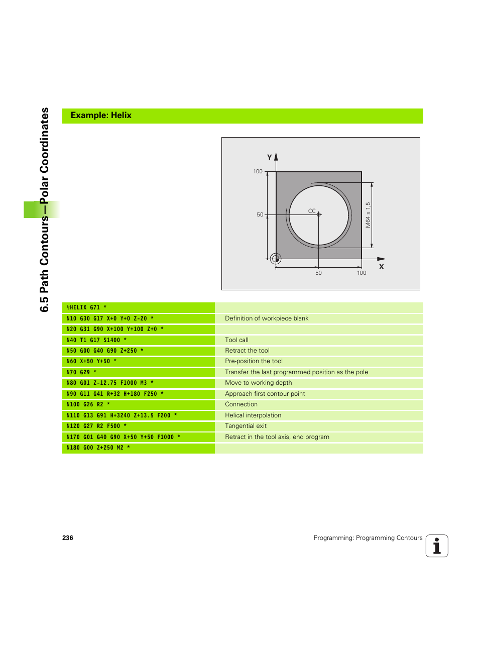 5 p a th cont ours—p o lar coor dinat e s | HEIDENHAIN iTNC 530 (606 42x-02) ISO programming User Manual | Page 236 / 648