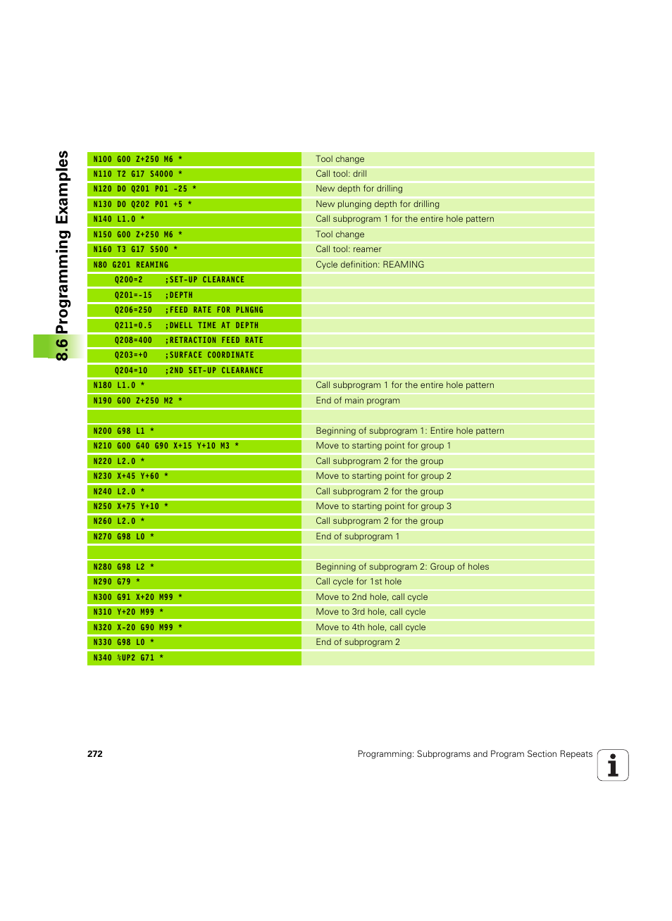 6 pr ogr amming examples | HEIDENHAIN iTNC 530 (606 42x-02) ISO programming User Manual | Page 272 / 648