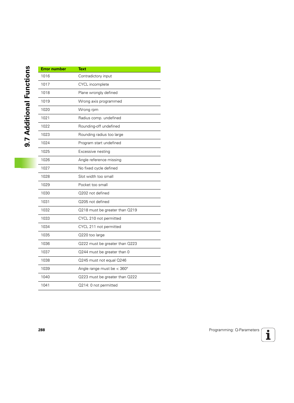 7 a d ditional f unctions | HEIDENHAIN iTNC 530 (606 42x-02) ISO programming User Manual | Page 288 / 648