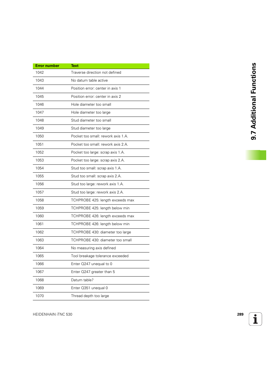 7 a d ditional f unctions | HEIDENHAIN iTNC 530 (606 42x-02) ISO programming User Manual | Page 289 / 648