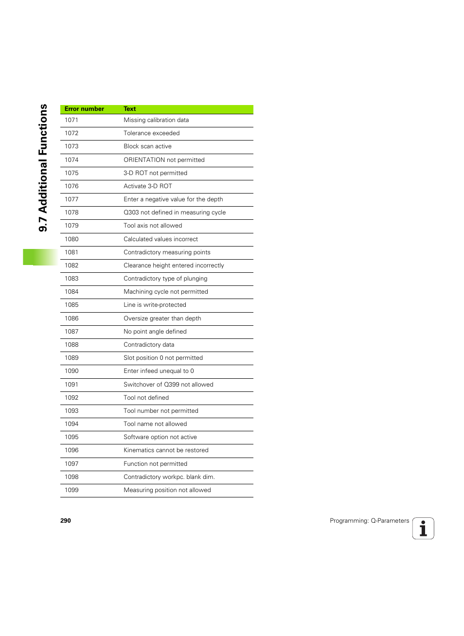 7 a d ditional f unctions | HEIDENHAIN iTNC 530 (606 42x-02) ISO programming User Manual | Page 290 / 648