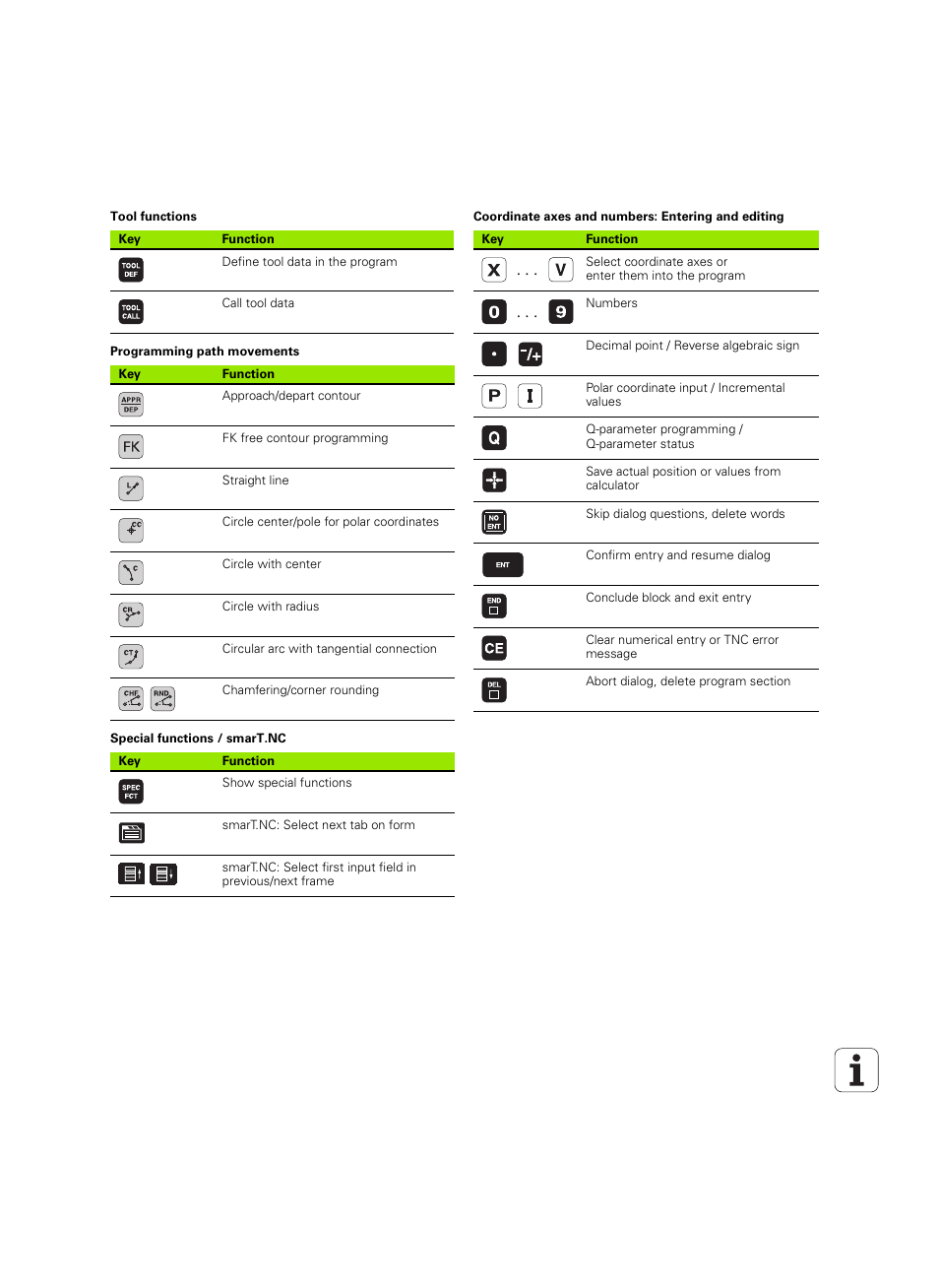 Tool functions, Programming path movements, Special functions / smart.nc | Coordinate axes and numbers: entering and editing | HEIDENHAIN iTNC 530 (606 42x-02) ISO programming User Manual | Page 3 / 648