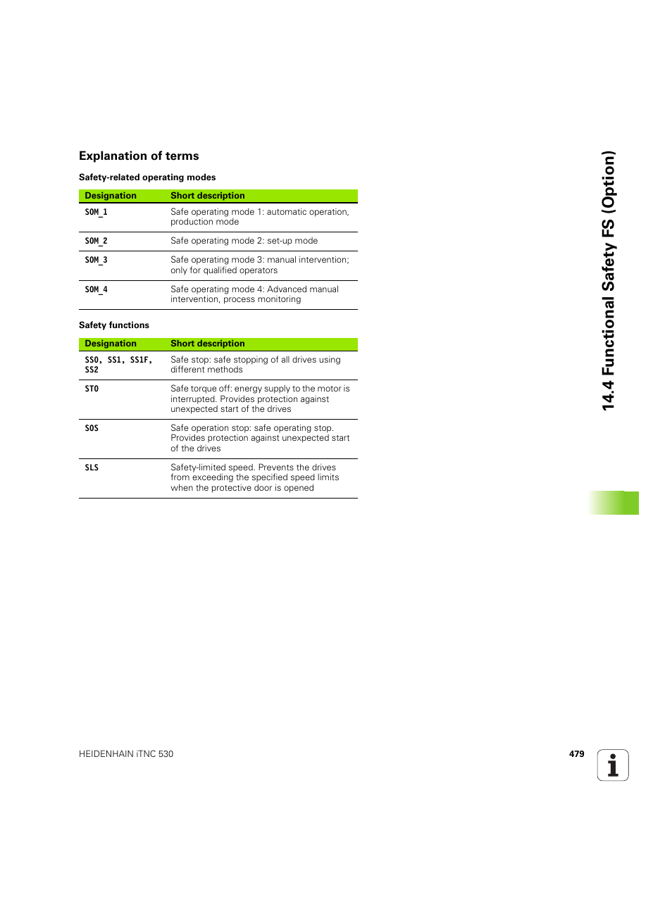 Explanation of terms, 4 f u nctional saf e ty fs (option) | HEIDENHAIN iTNC 530 (606 42x-02) ISO programming User Manual | Page 479 / 648