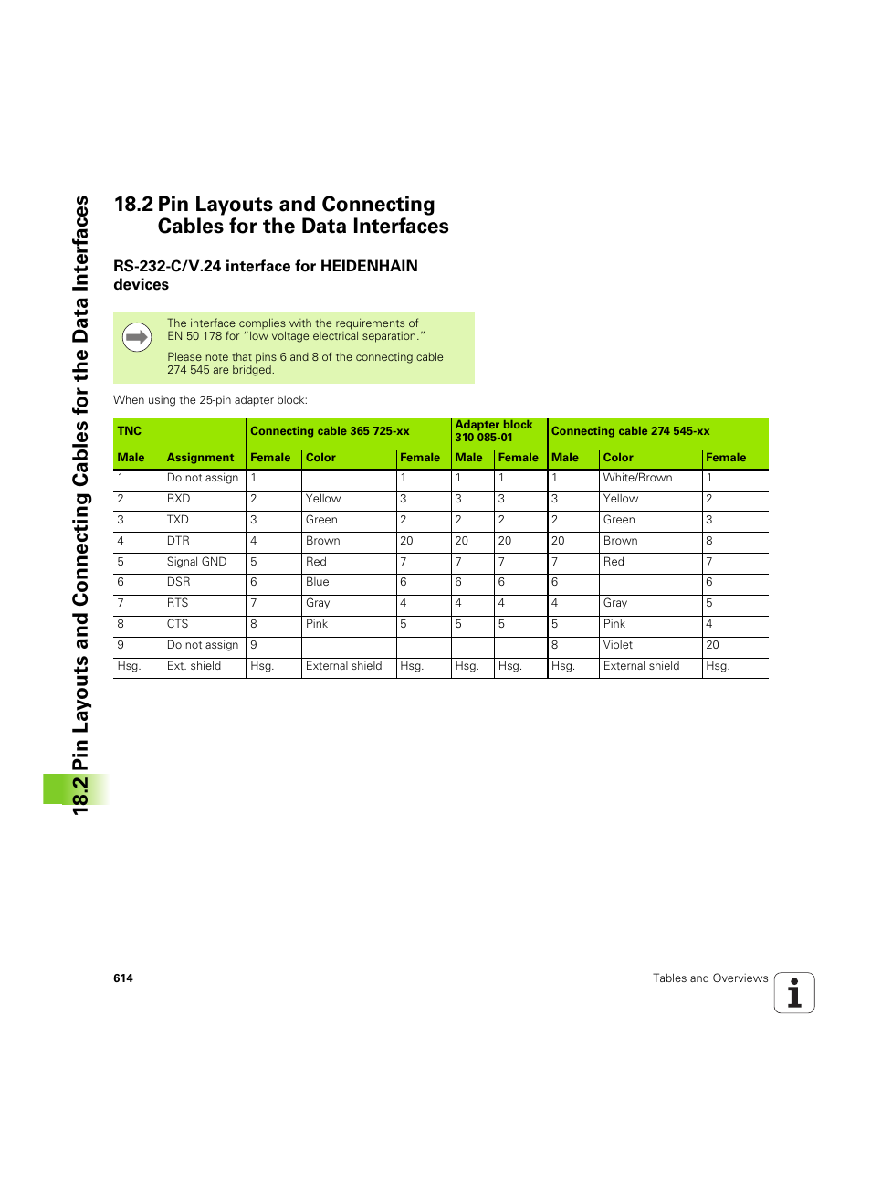 Rs-232-c/v.24 interface for heidenhain devices | HEIDENHAIN iTNC 530 (606 42x-02) ISO programming User Manual | Page 614 / 648