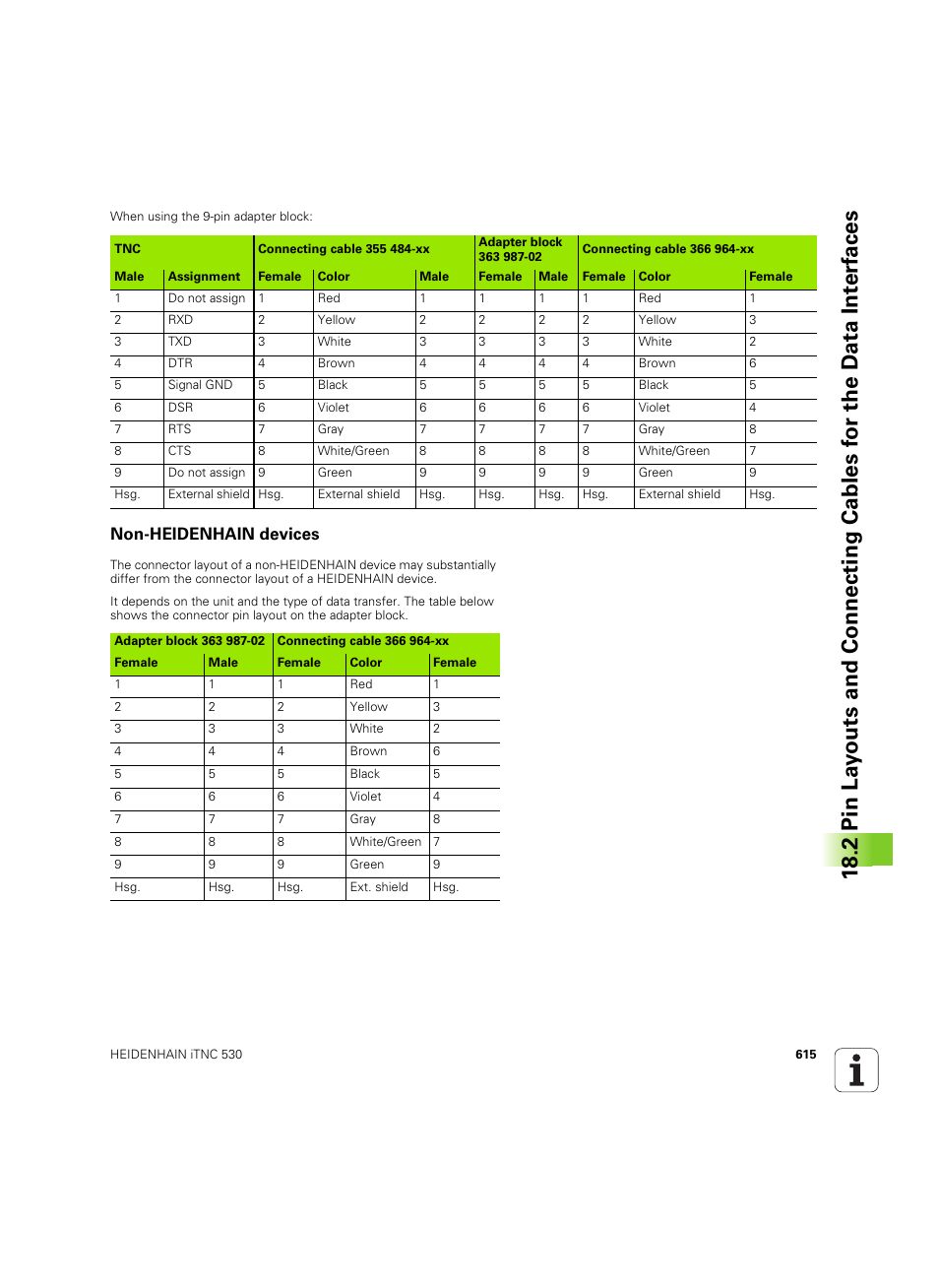 Non-heidenhain devices | HEIDENHAIN iTNC 530 (606 42x-02) ISO programming User Manual | Page 615 / 648