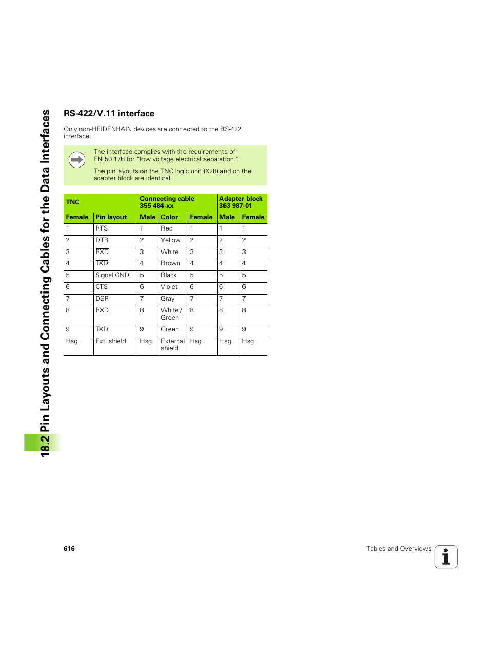 Rs-422/v.11 interface | HEIDENHAIN iTNC 530 (606 42x-02) ISO programming User Manual | Page 616 / 648