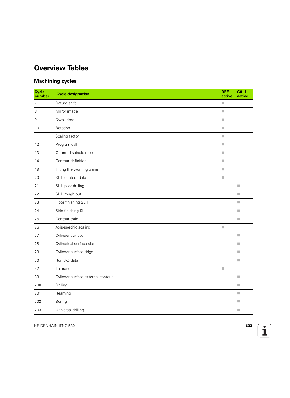 Overview tables, Machining cycles | HEIDENHAIN iTNC 530 (606 42x-02) ISO programming User Manual | Page 633 / 648