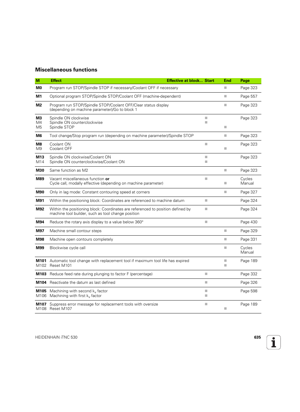 Miscellaneous functions | HEIDENHAIN iTNC 530 (606 42x-02) ISO programming User Manual | Page 635 / 648
