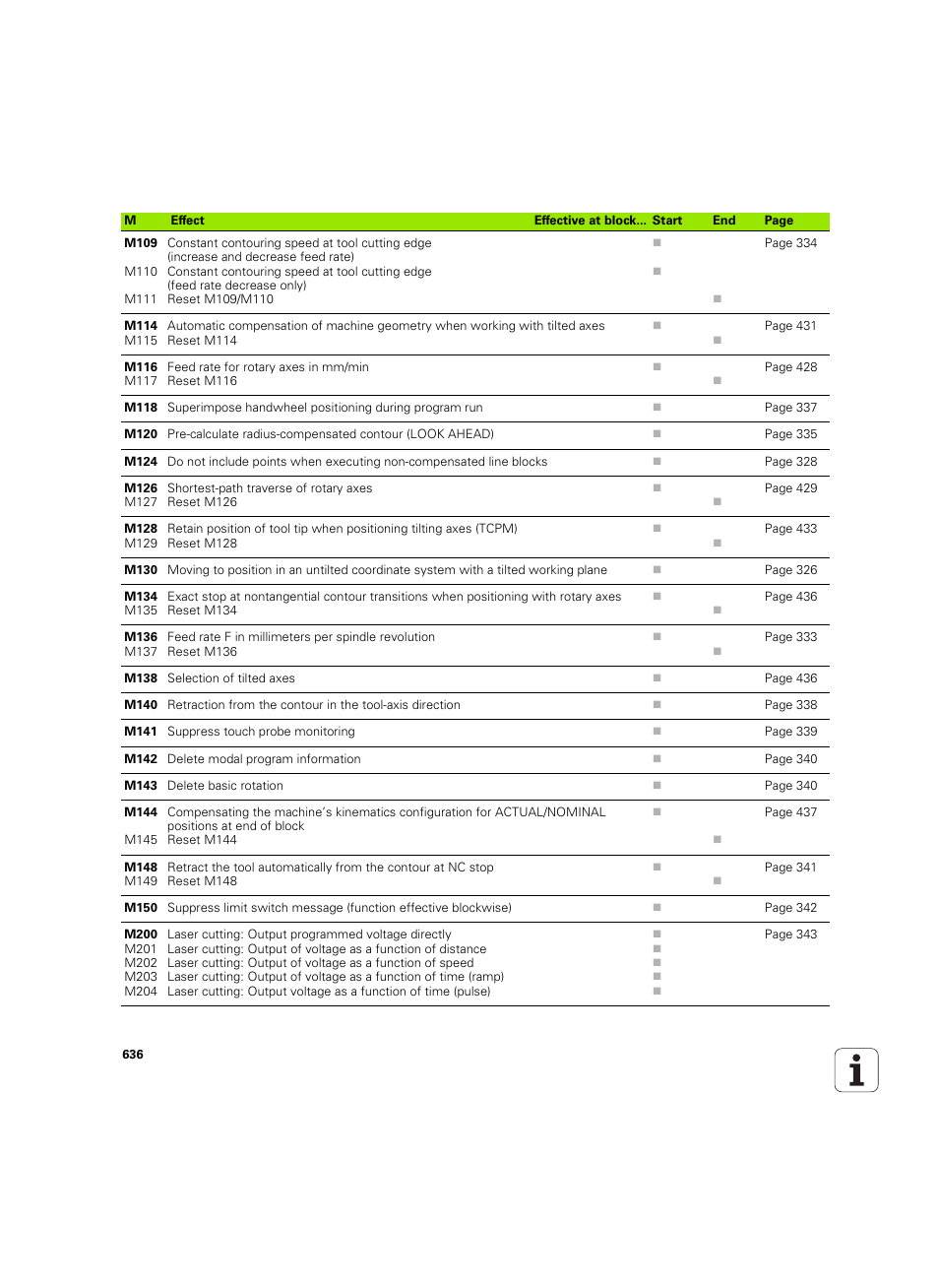 HEIDENHAIN iTNC 530 (606 42x-02) ISO programming User Manual | Page 636 / 648