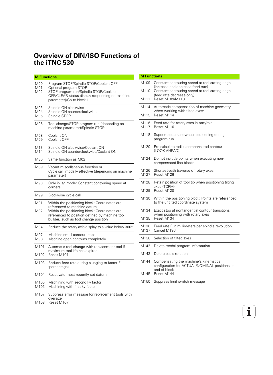 Overview of din/iso functions of the itnc 530 | HEIDENHAIN iTNC 530 (606 42x-02) ISO programming User Manual | Page 643 / 648