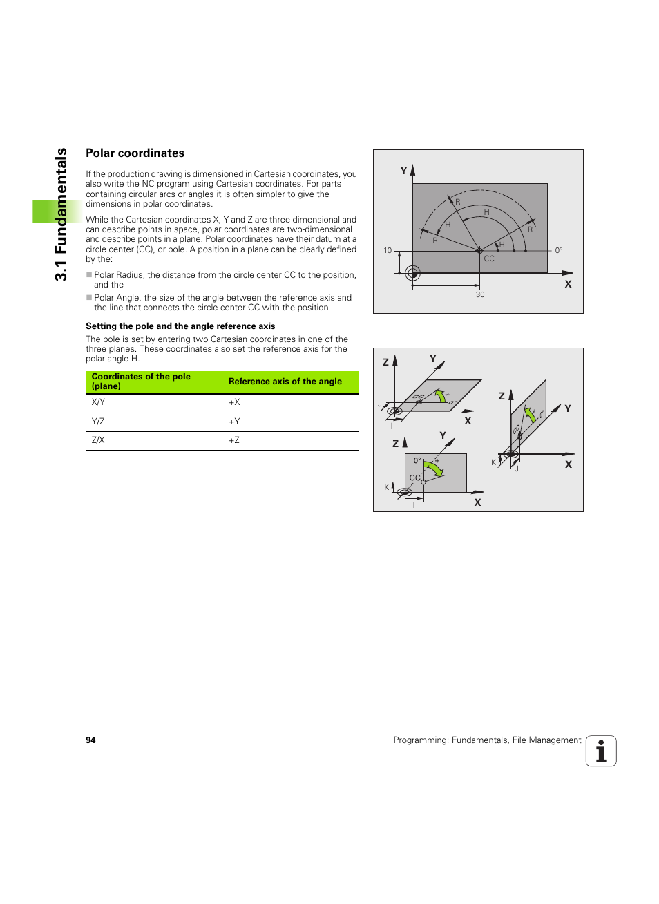 Polar coordinates, 1 f undamentals | HEIDENHAIN iTNC 530 (606 42x-02) ISO programming User Manual | Page 94 / 648