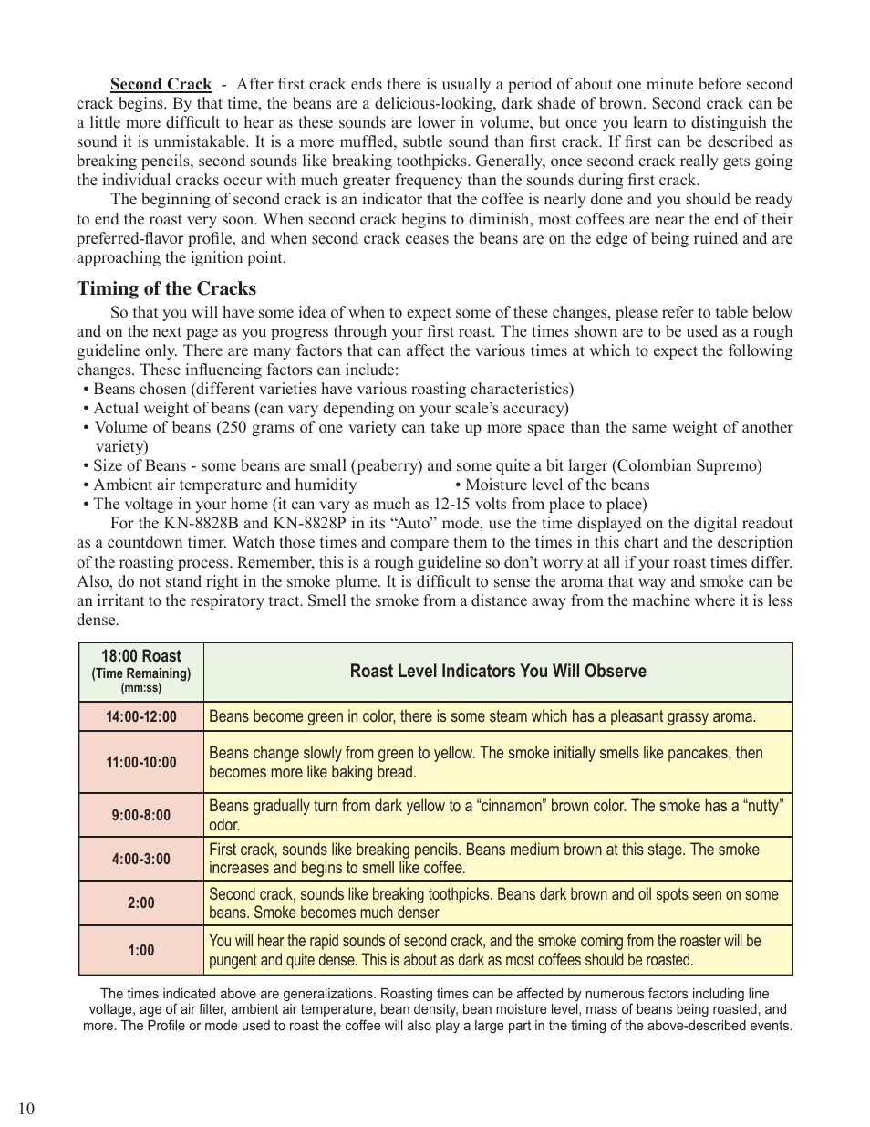 Chang Yue Industrial KN-8828P User Manual | Page 10 / 44