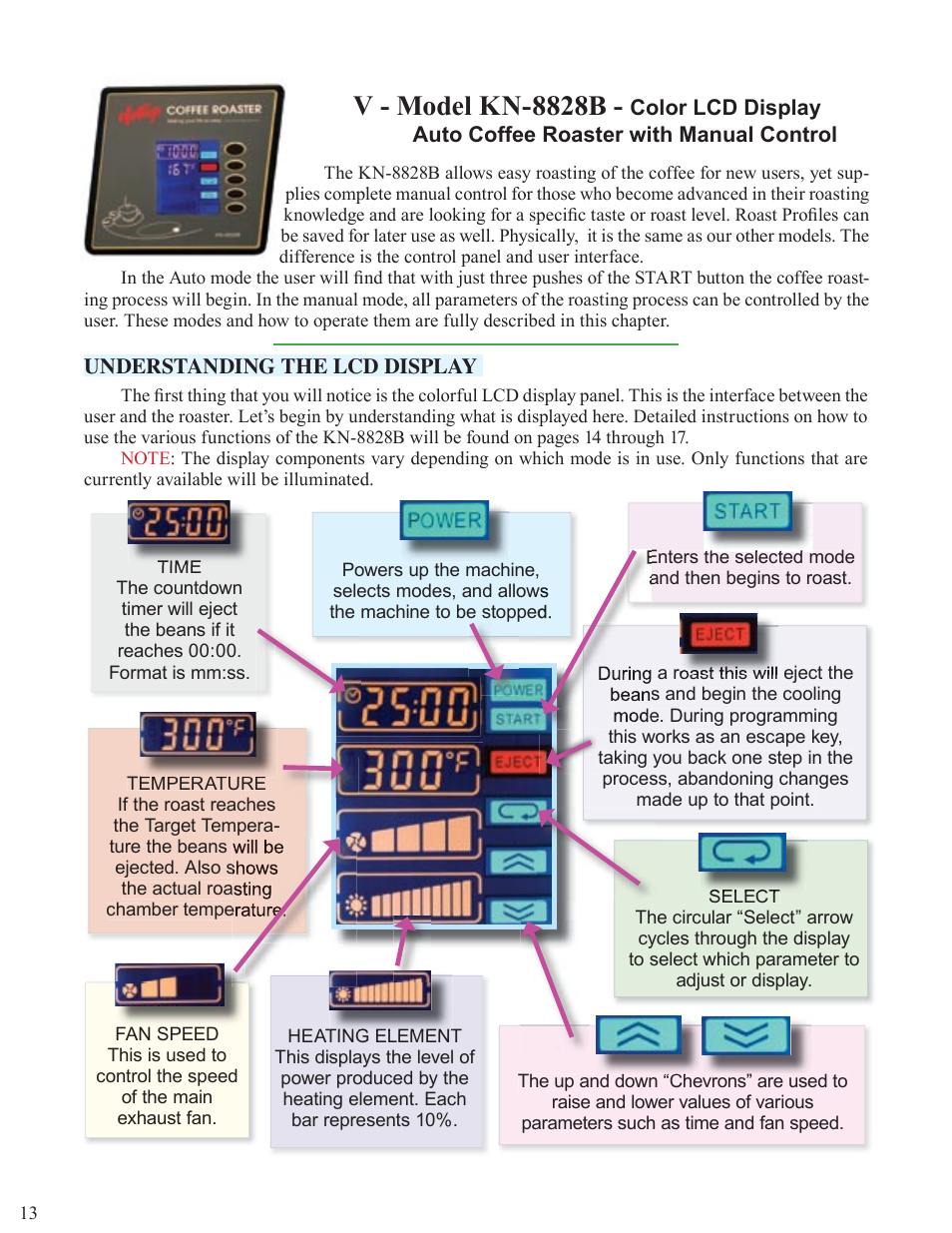 V - model kn-8828b | Chang Yue Industrial KN-8828P User Manual | Page 13 / 44