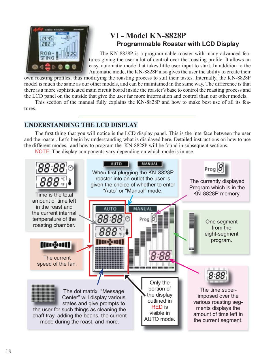 Vi - model kn-8828p | Chang Yue Industrial KN-8828P User Manual | Page 18 / 44