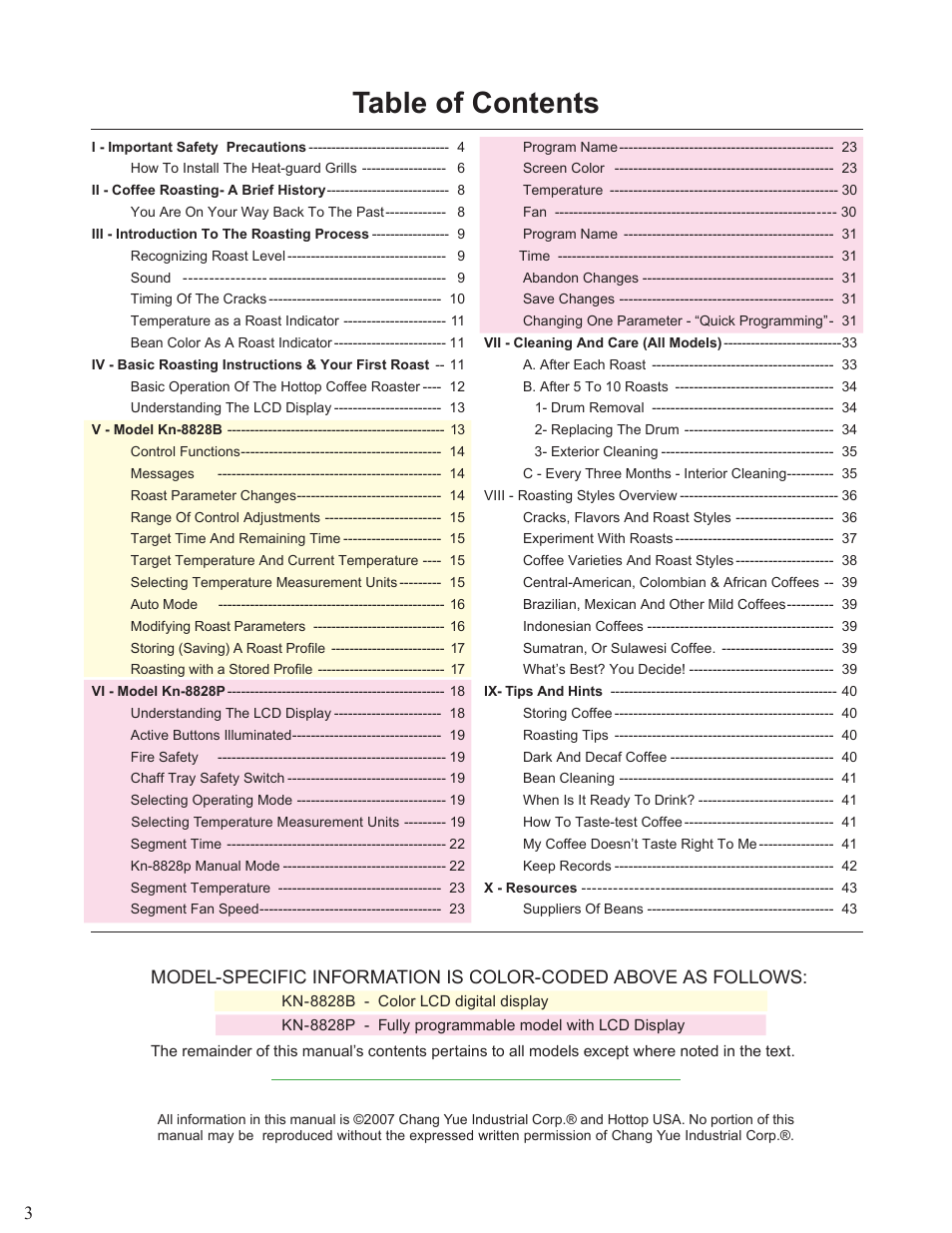 Chang Yue Industrial KN-8828P User Manual | Page 3 / 44