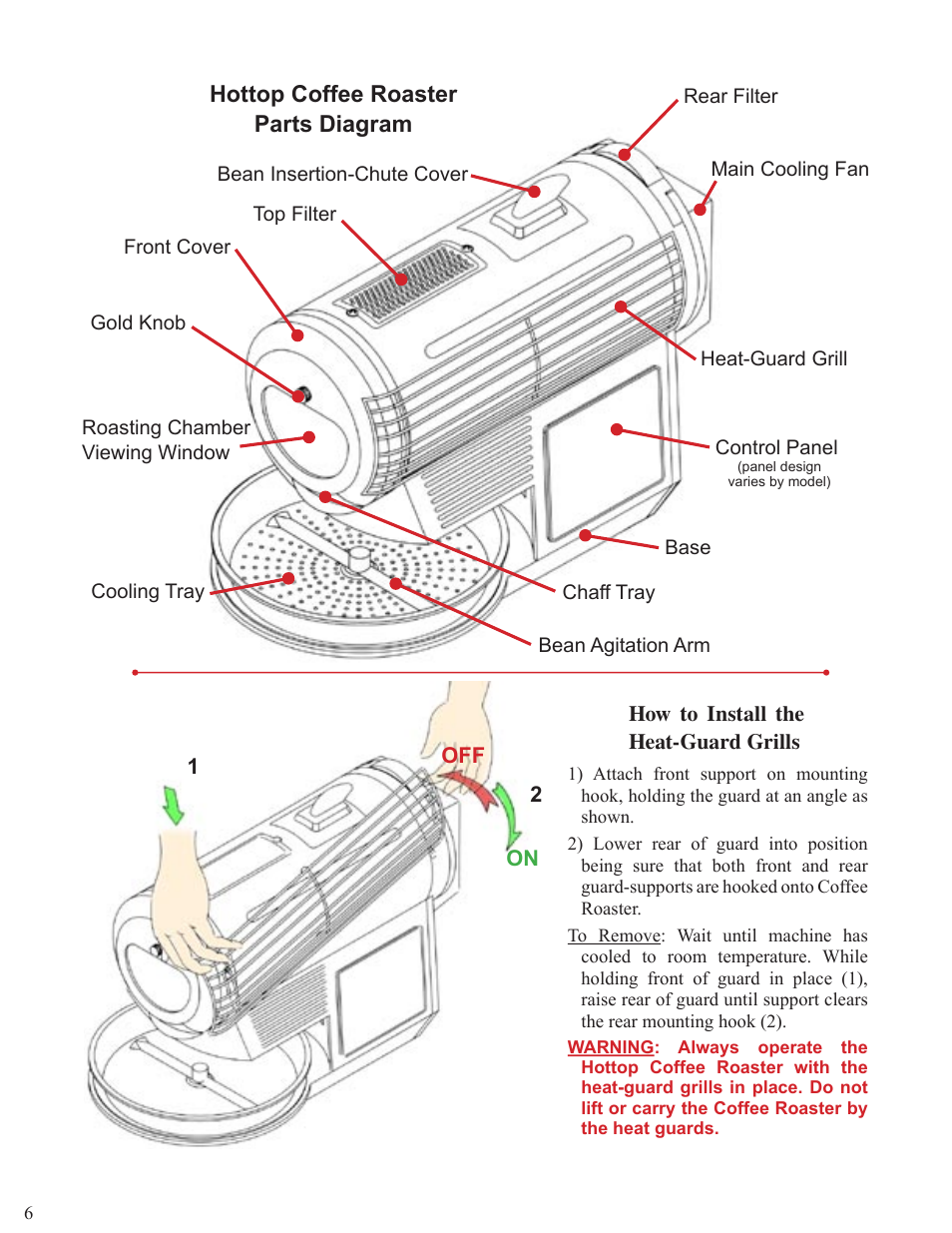 Hottop coffee roaster parts diagram | Chang Yue Industrial KN-8828P User Manual | Page 6 / 44