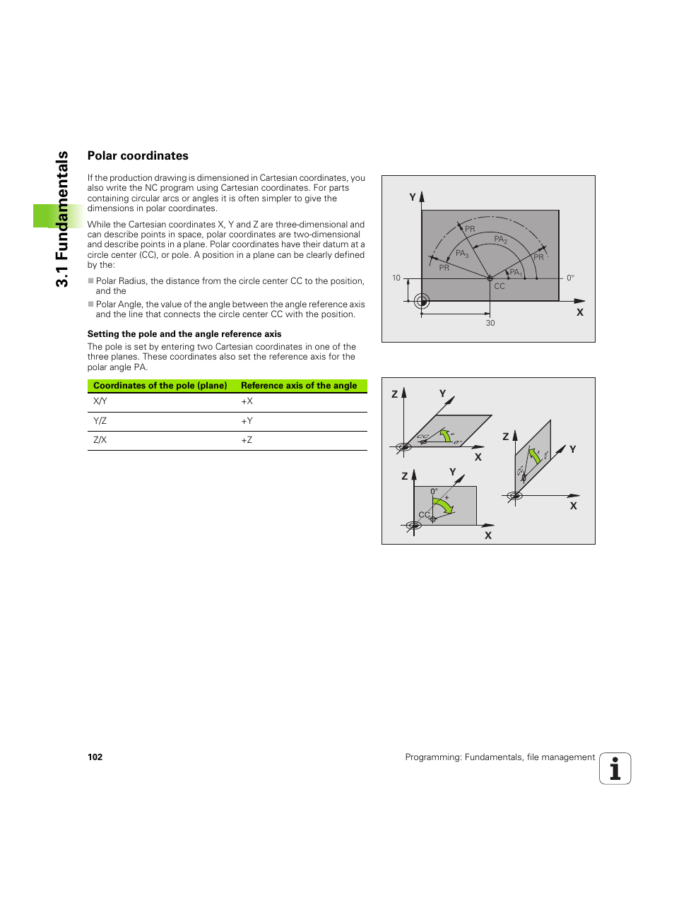 Polar coordinates, 1 f undamentals | HEIDENHAIN iTNC 530 (60642x-03) User Manual | Page 102 / 735