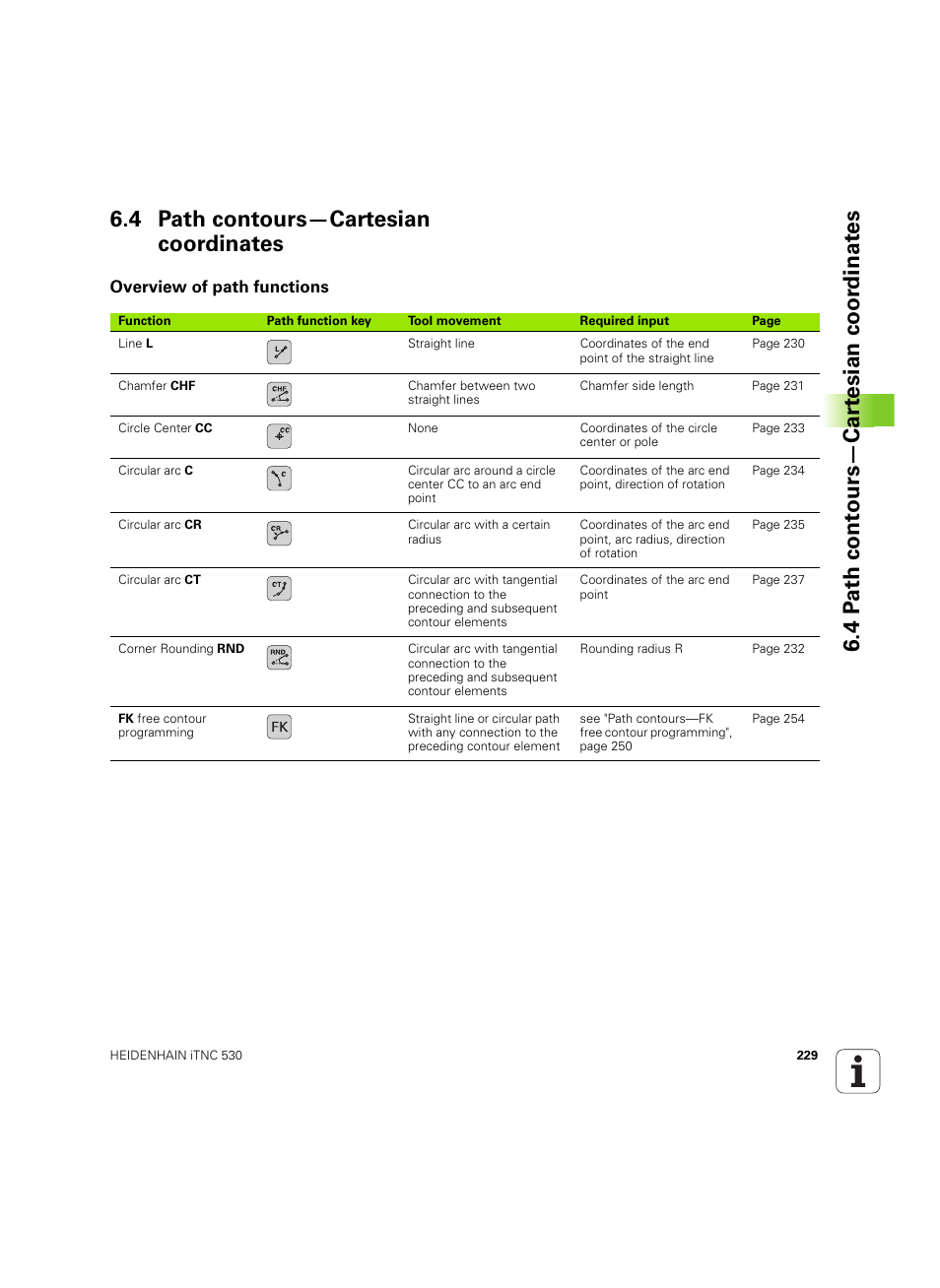 4 path contours—cartesian coordinates, Overview of path functions | HEIDENHAIN iTNC 530 (60642x-03) User Manual | Page 229 / 735