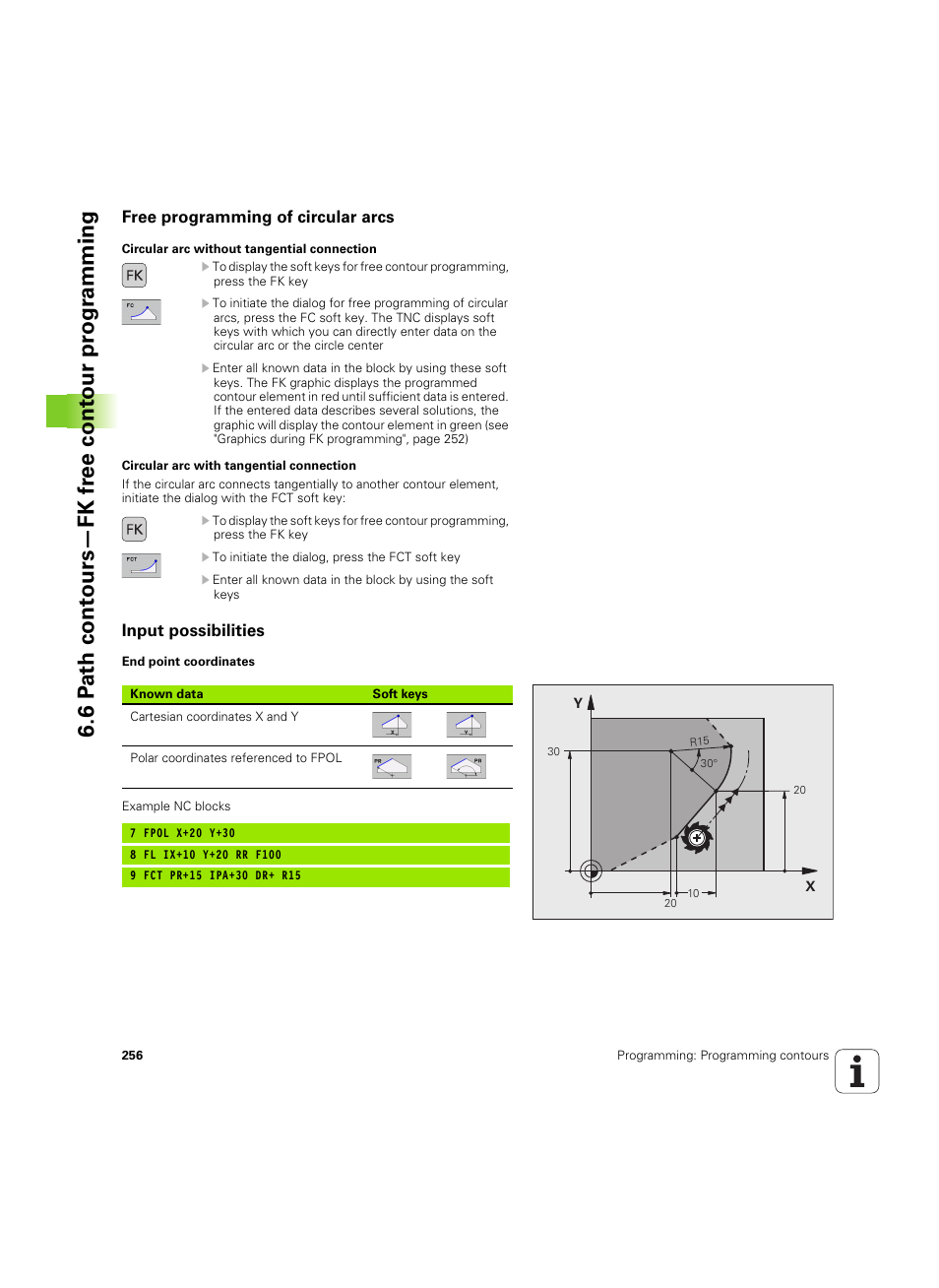 Free programming of circular arcs, Input possibilities | HEIDENHAIN iTNC 530 (60642x-03) User Manual | Page 256 / 735