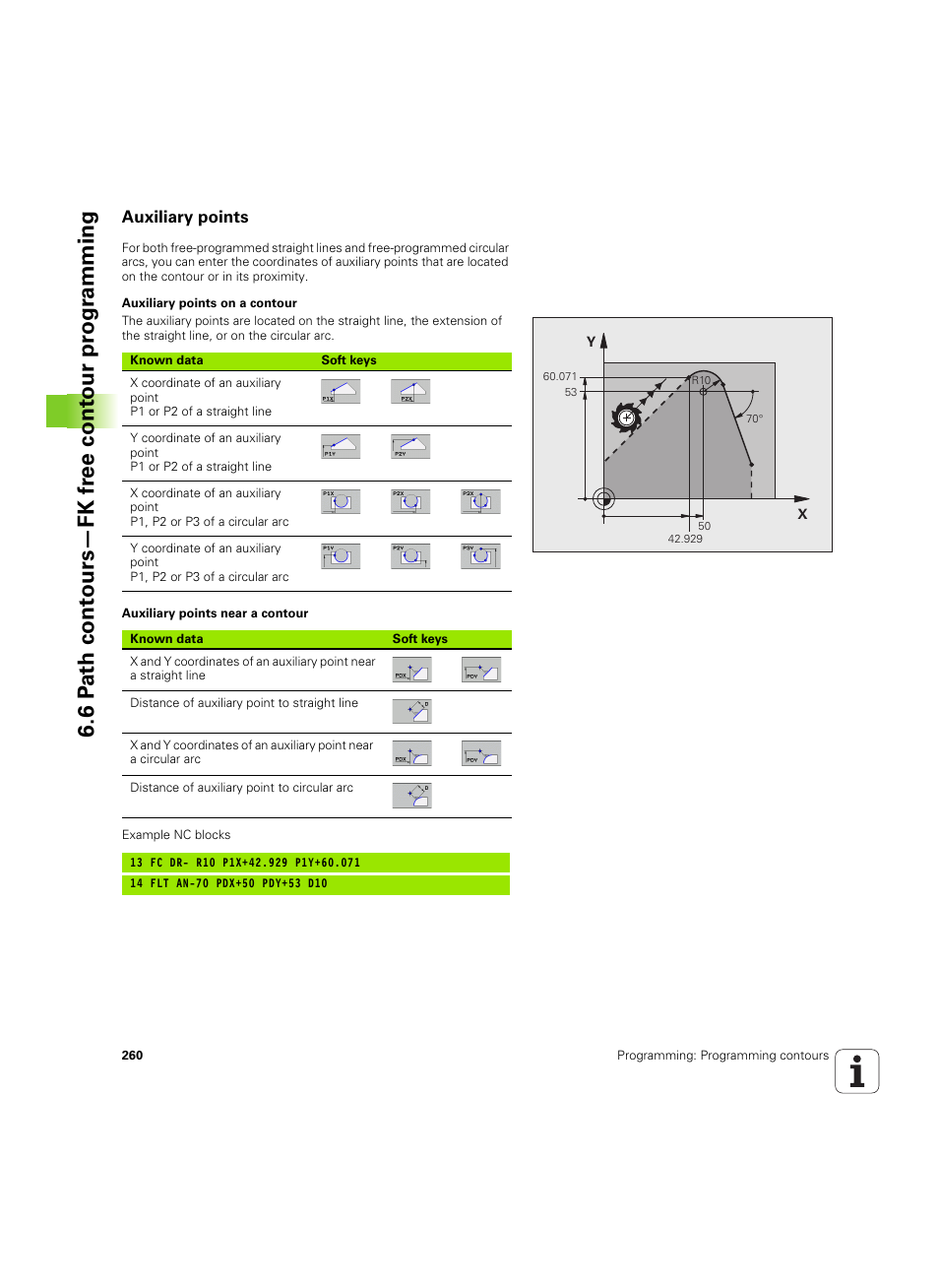 Auxiliary points | HEIDENHAIN iTNC 530 (60642x-03) User Manual | Page 260 / 735