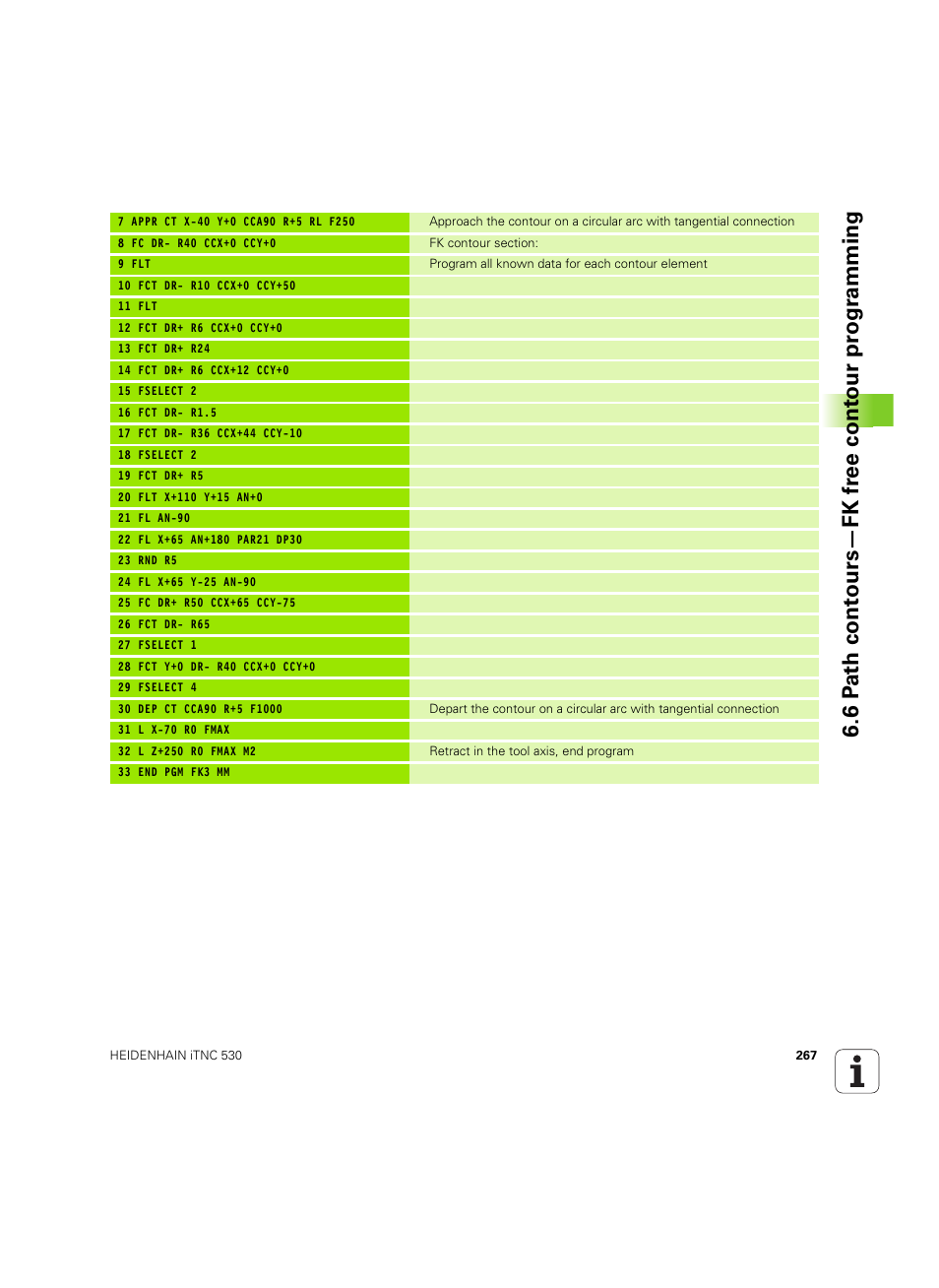 HEIDENHAIN iTNC 530 (60642x-03) User Manual | Page 267 / 735