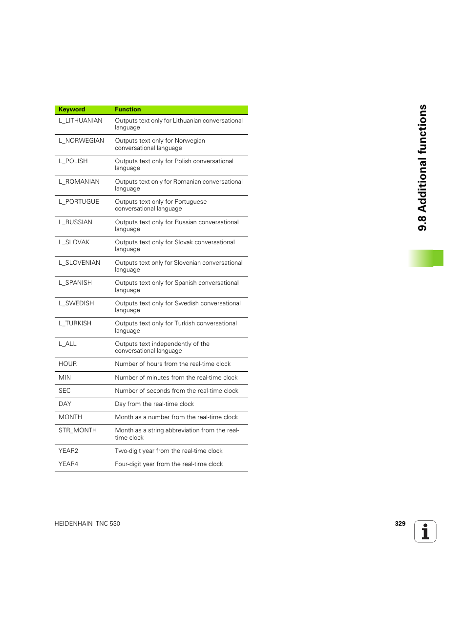 8 a d ditional functions | HEIDENHAIN iTNC 530 (60642x-03) User Manual | Page 329 / 735