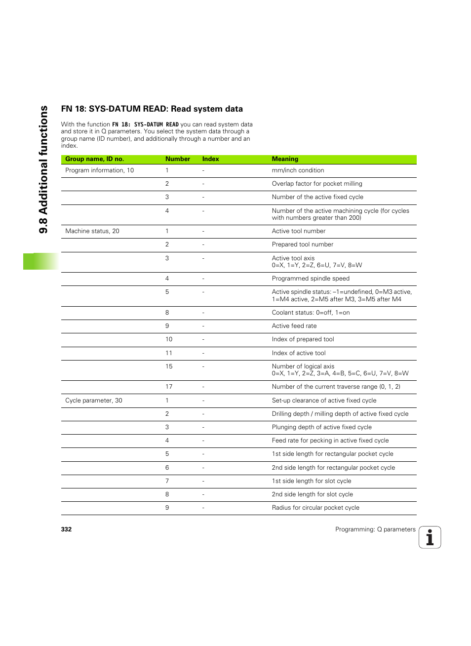 Fn 18: sys-datum read: read system data, 8 a d ditional functions | HEIDENHAIN iTNC 530 (60642x-03) User Manual | Page 332 / 735