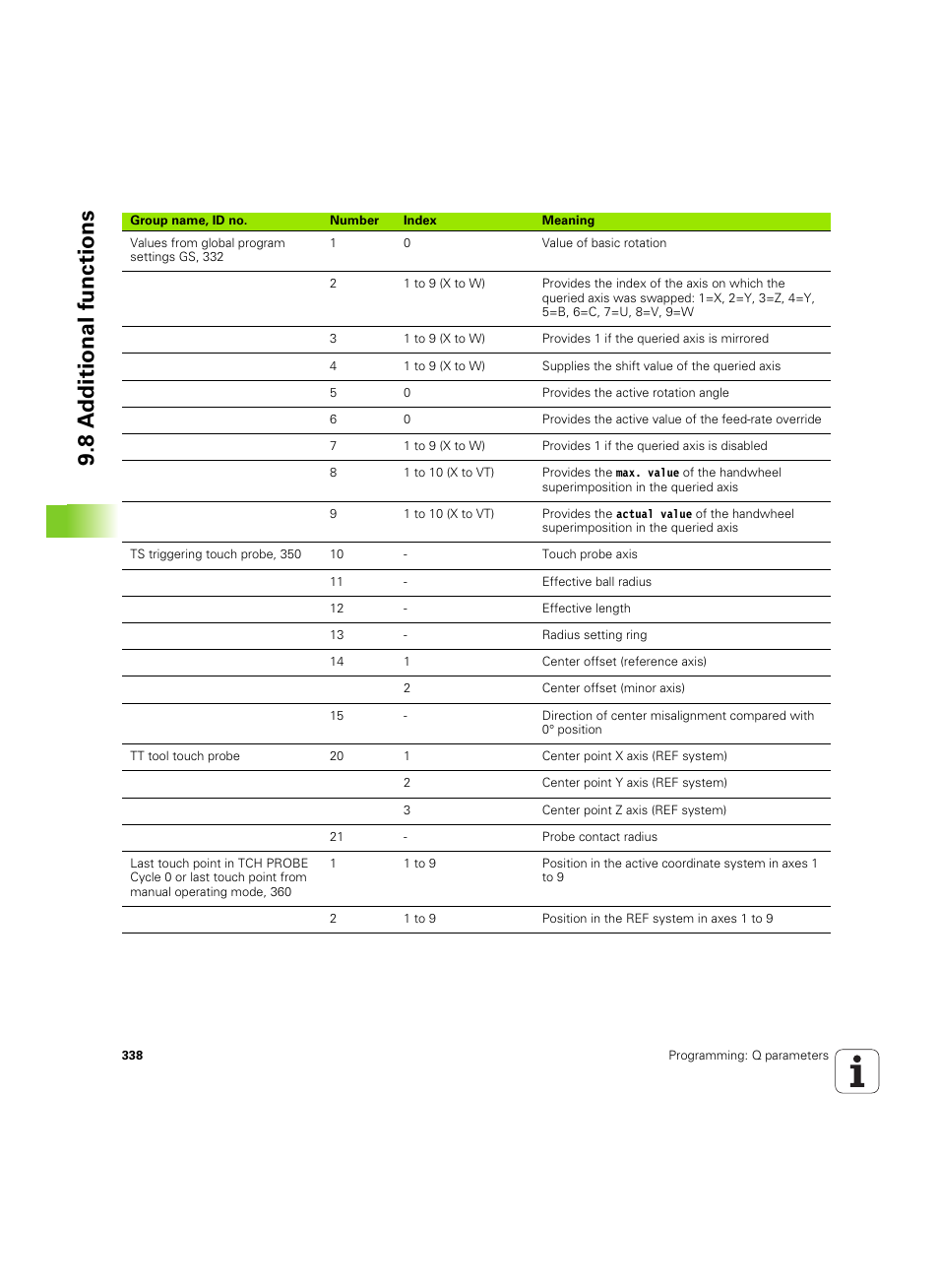 8 a d ditional functions | HEIDENHAIN iTNC 530 (60642x-03) User Manual | Page 338 / 735