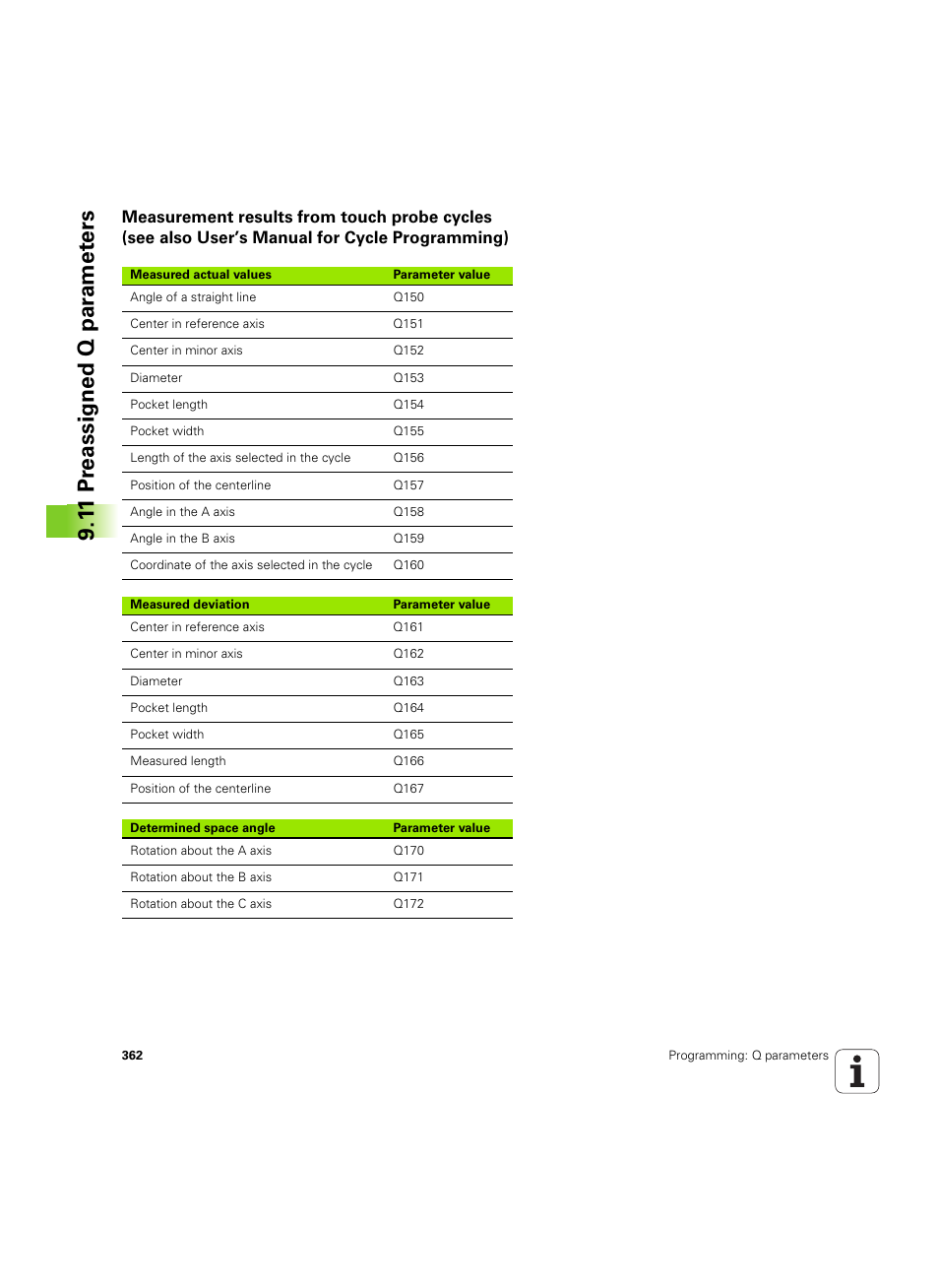 1 1 pr eassigned q par a met e rs | HEIDENHAIN iTNC 530 (60642x-03) User Manual | Page 362 / 735
