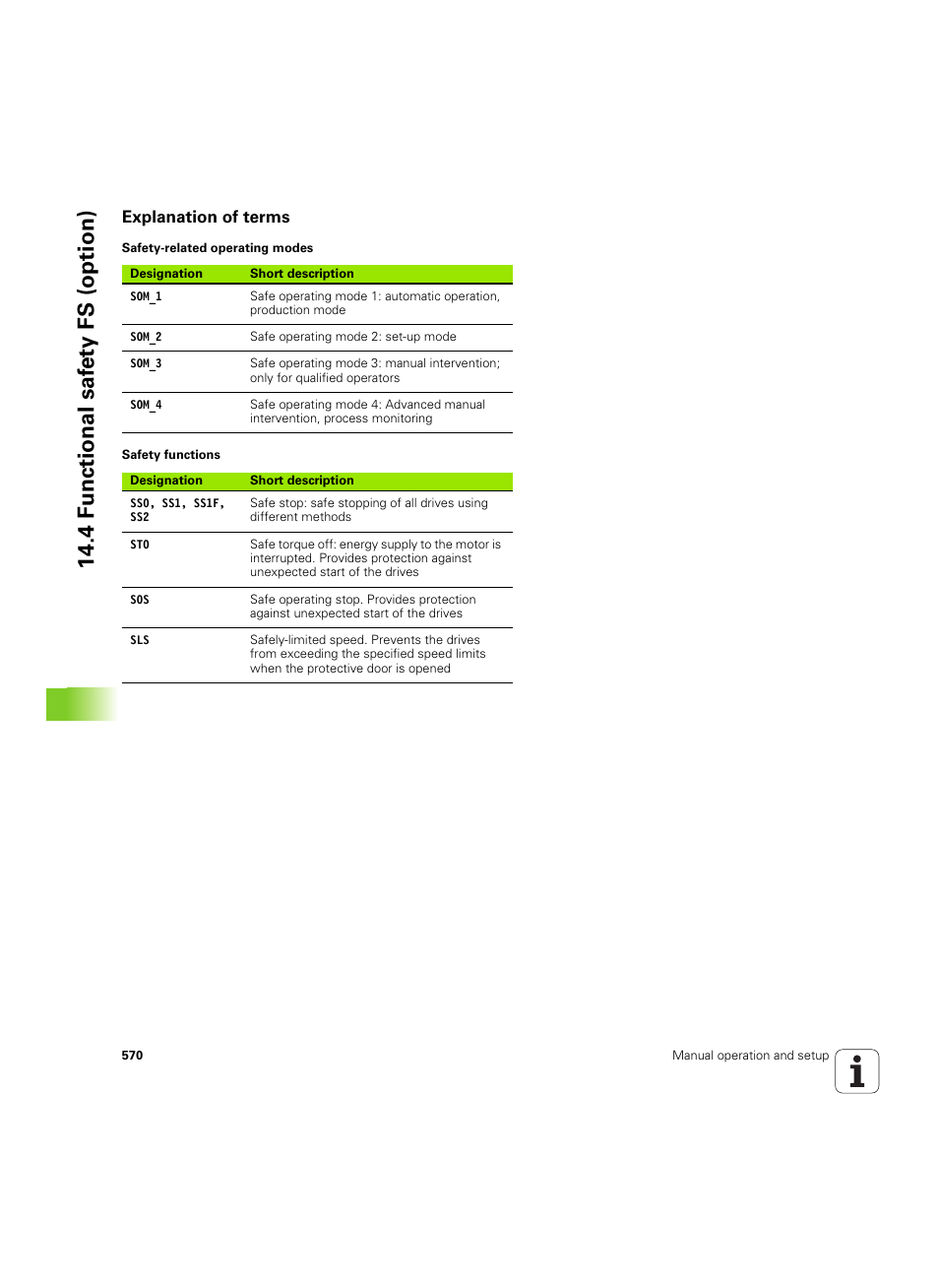 Explanation of terms, 4 f u nctional saf e ty fs (option) | HEIDENHAIN iTNC 530 (60642x-03) User Manual | Page 570 / 735