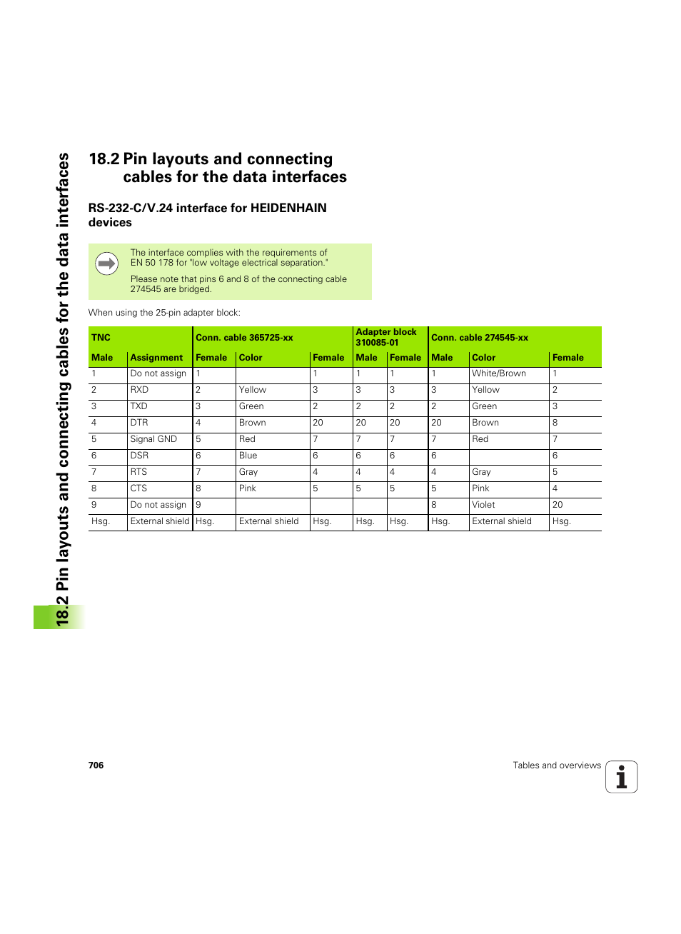 Rs-232-c/v.24 interface for heidenhain devices | HEIDENHAIN iTNC 530 (60642x-03) User Manual | Page 706 / 735