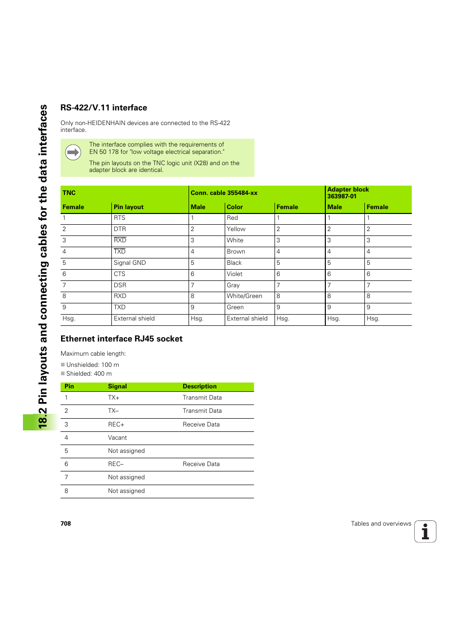 Rs-422/v.11 interface, Ethernet interface rj45 socket | HEIDENHAIN iTNC 530 (60642x-03) User Manual | Page 708 / 735