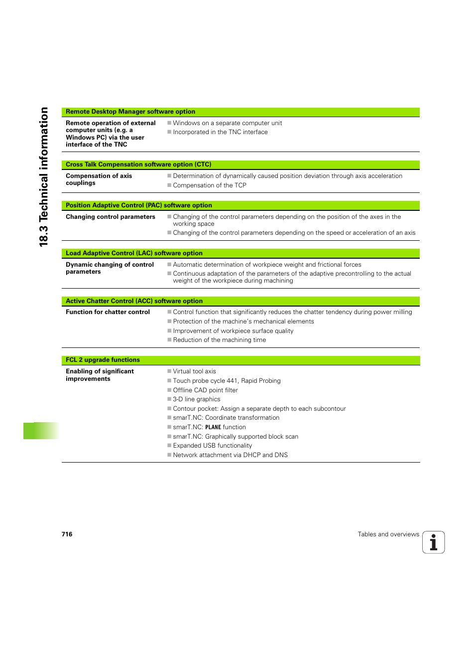 18 .3 t e c hnical inf o rm ation | HEIDENHAIN iTNC 530 (60642x-03) User Manual | Page 716 / 735