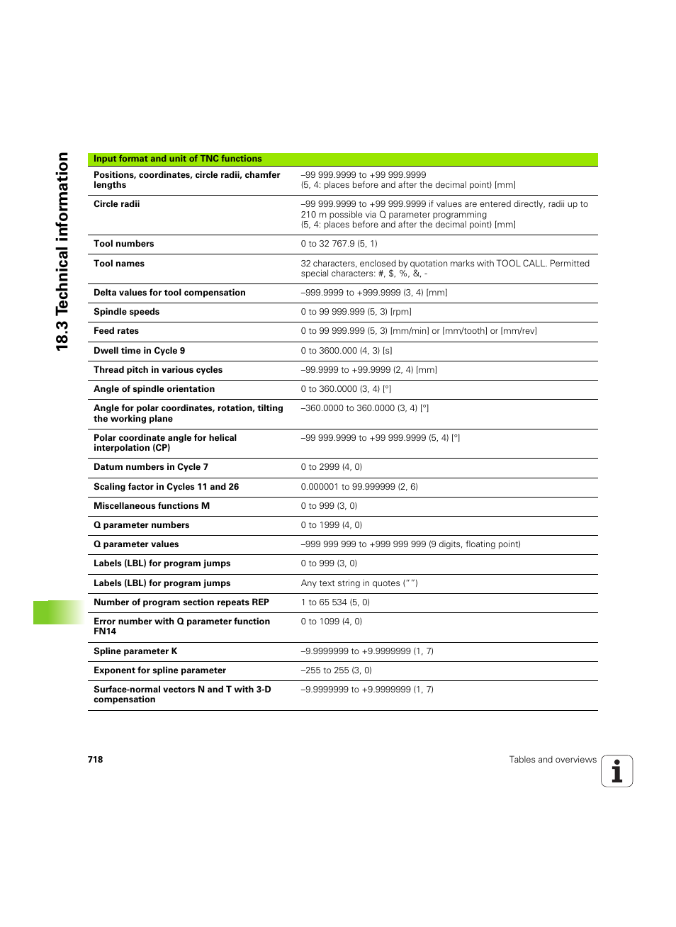 18 .3 t e c hnical inf o rm ation | HEIDENHAIN iTNC 530 (60642x-03) User Manual | Page 718 / 735