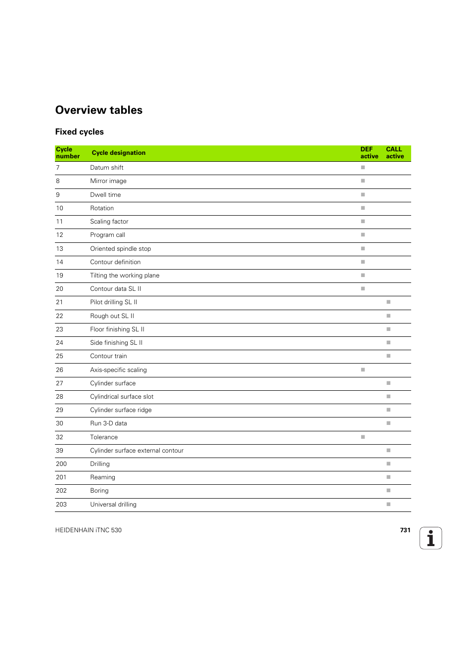 Overview tables, Fixed cycles | HEIDENHAIN iTNC 530 (60642x-03) User Manual | Page 731 / 735