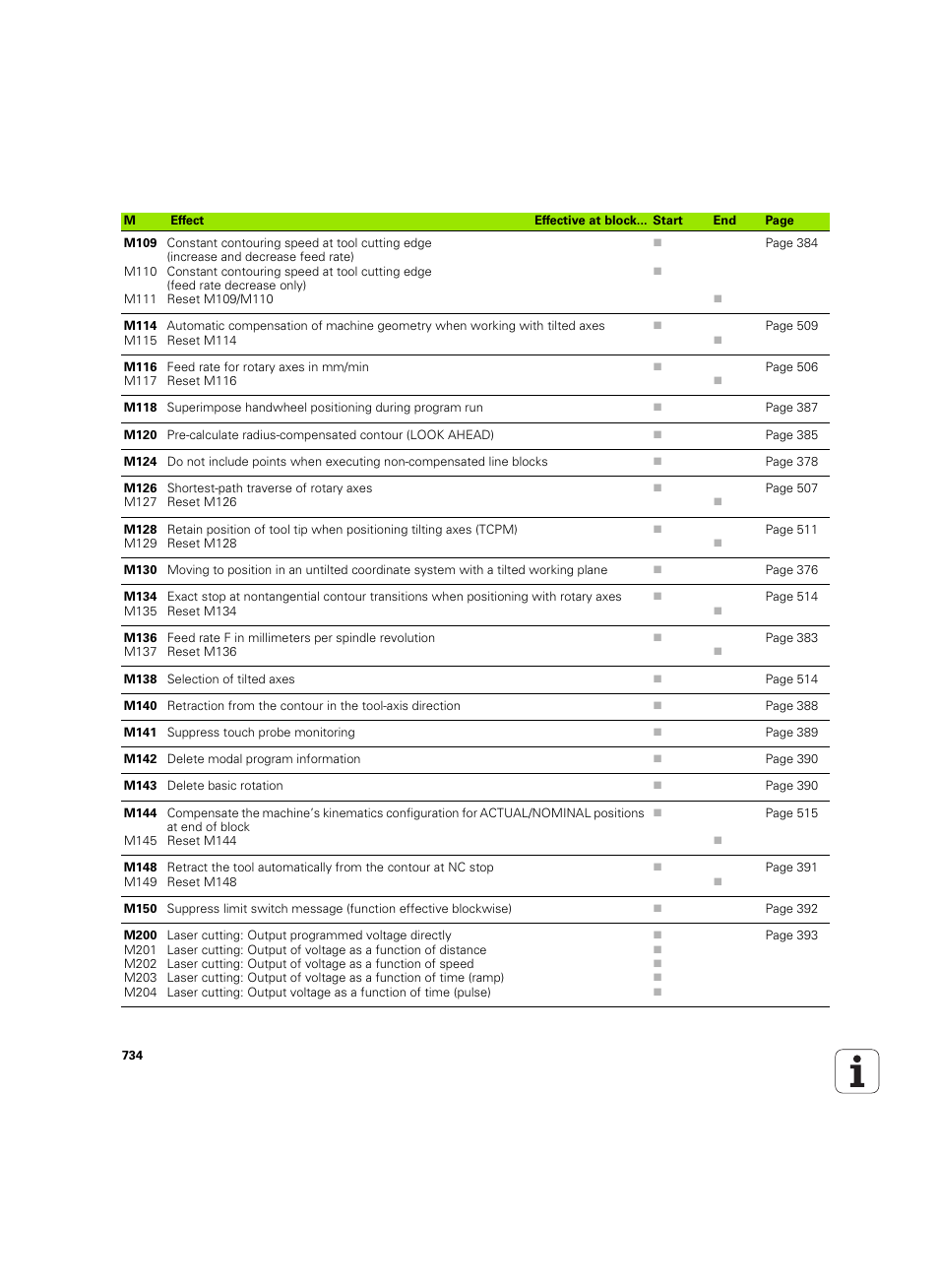 HEIDENHAIN iTNC 530 (60642x-03) User Manual | Page 734 / 735