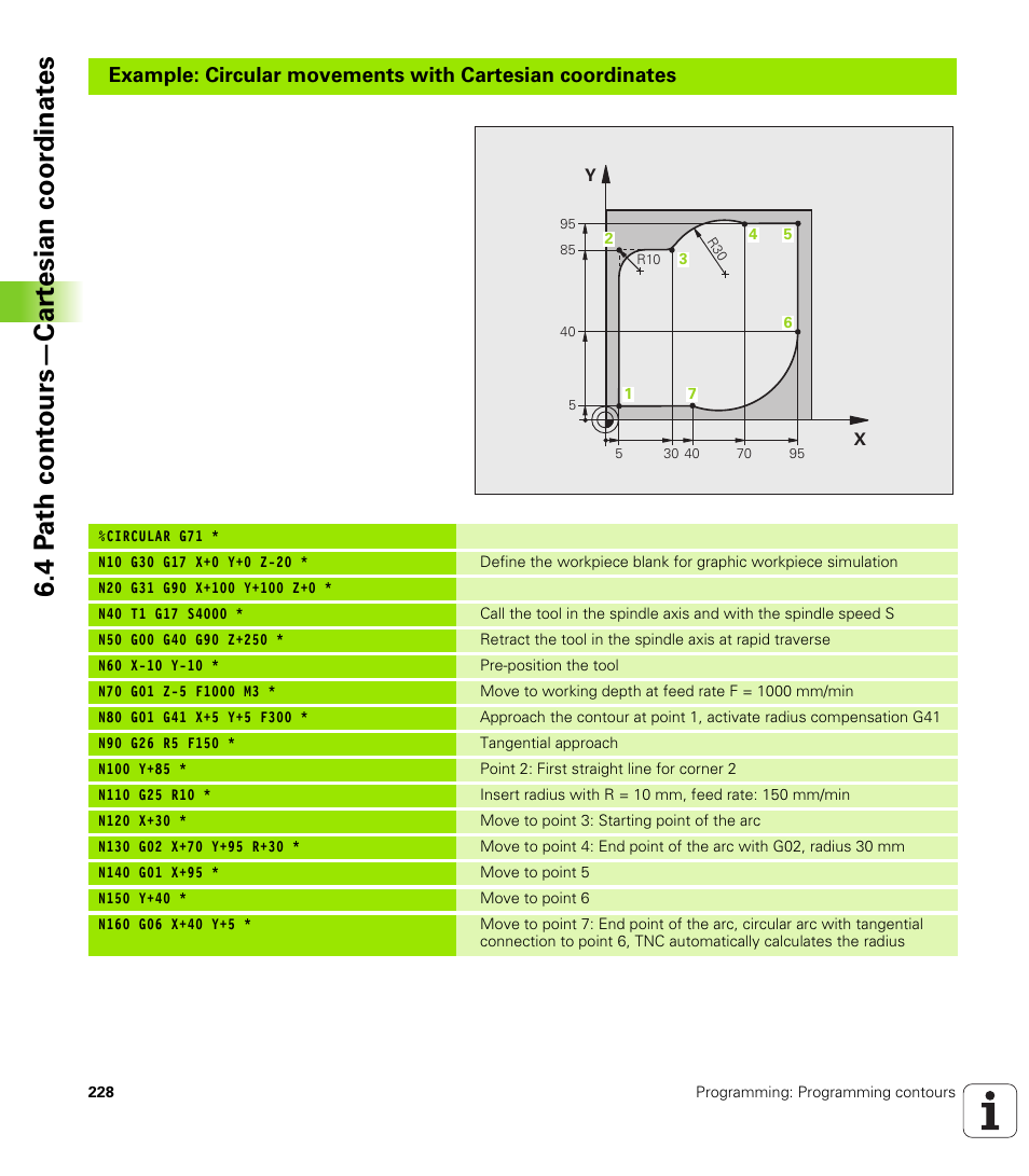 4 p a th cont ours—car te sian coor dinat e s | HEIDENHAIN iTNC 530 (60642x-03) ISO programming User Manual | Page 228 / 656