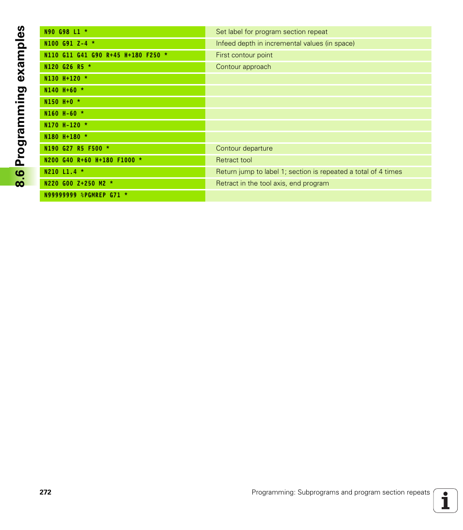 6 pr ogr amming examples | HEIDENHAIN iTNC 530 (60642x-03) ISO programming User Manual | Page 272 / 656