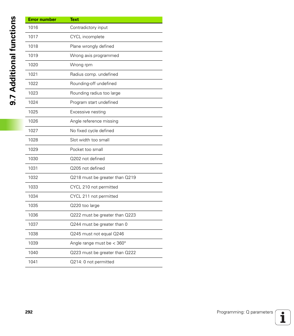 7 a d ditional functions | HEIDENHAIN iTNC 530 (60642x-03) ISO programming User Manual | Page 292 / 656