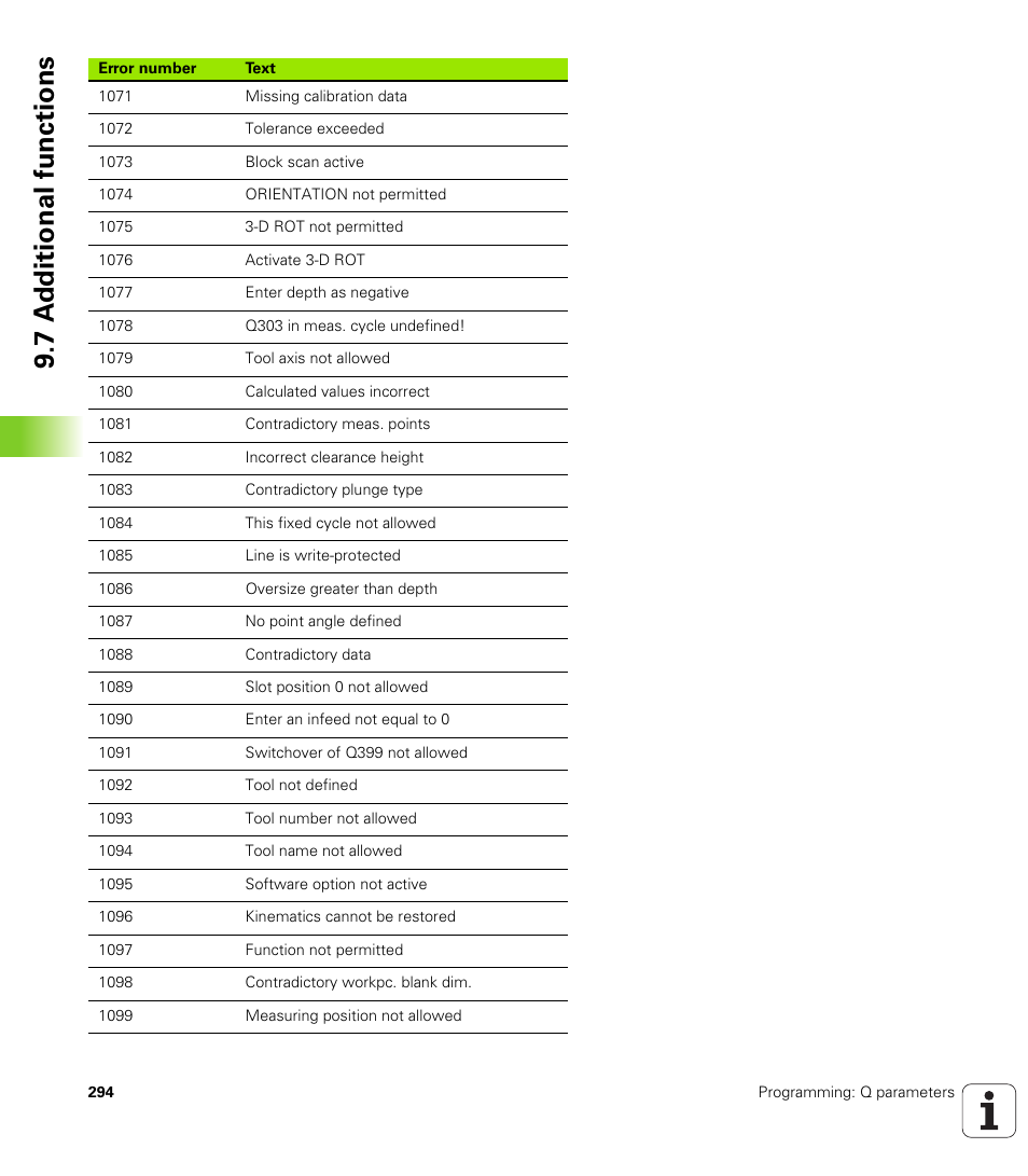 7 a d ditional functions | HEIDENHAIN iTNC 530 (60642x-03) ISO programming User Manual | Page 294 / 656