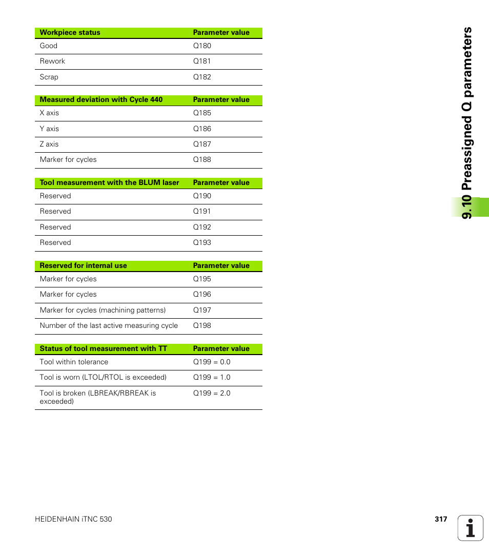 1 0 pr eassigned q par a met e rs | HEIDENHAIN iTNC 530 (60642x-03) ISO programming User Manual | Page 317 / 656