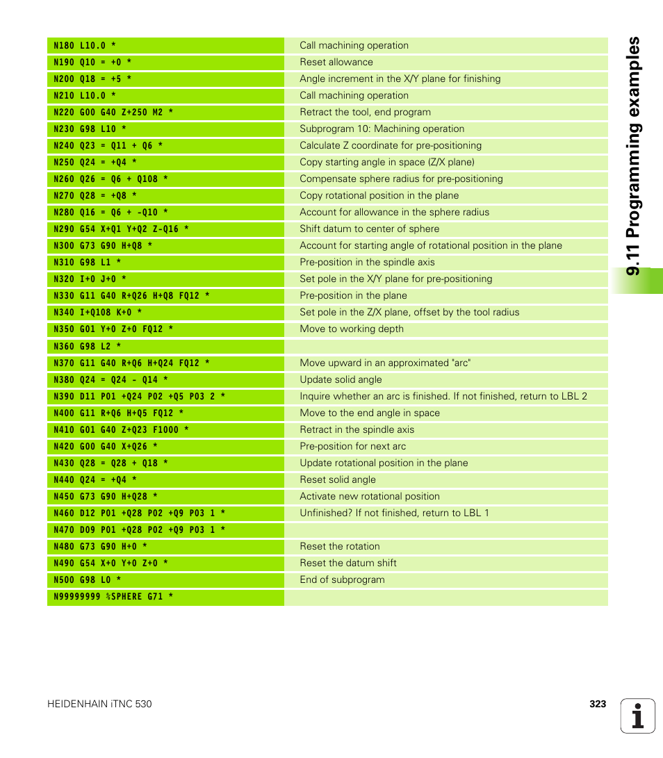 1 1 pr ogr amming examples | HEIDENHAIN iTNC 530 (60642x-03) ISO programming User Manual | Page 323 / 656