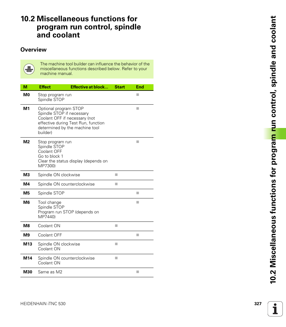 Overview | HEIDENHAIN iTNC 530 (60642x-03) ISO programming User Manual | Page 327 / 656