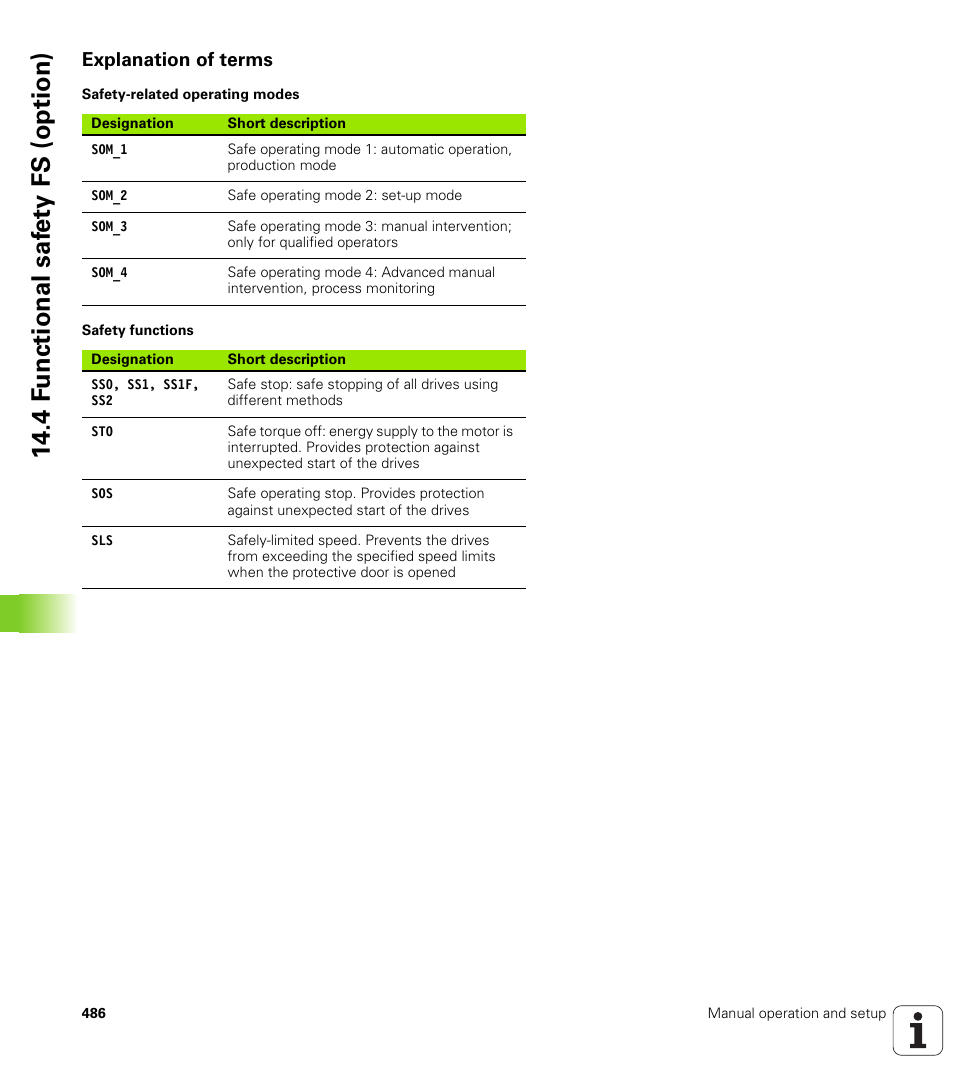 Explanation of terms, 4 f u nctional saf e ty fs (option) | HEIDENHAIN iTNC 530 (60642x-03) ISO programming User Manual | Page 486 / 656