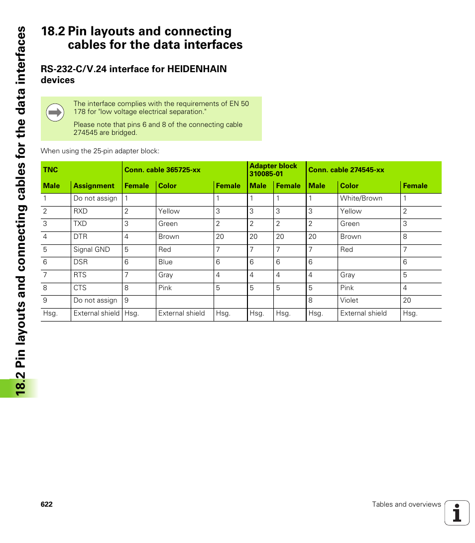 Rs-232-c/v.24 interface for heidenhain devices | HEIDENHAIN iTNC 530 (60642x-03) ISO programming User Manual | Page 622 / 656