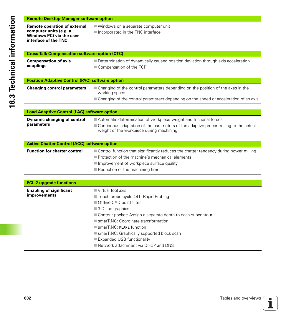 18 .3 t e c hnical inf o rm ation | HEIDENHAIN iTNC 530 (60642x-03) ISO programming User Manual | Page 632 / 656