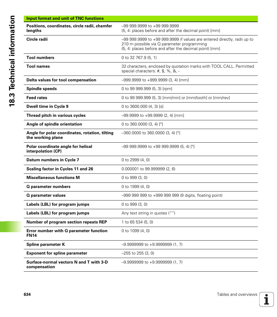18 .3 t e c hnical inf o rm ation | HEIDENHAIN iTNC 530 (60642x-03) ISO programming User Manual | Page 634 / 656