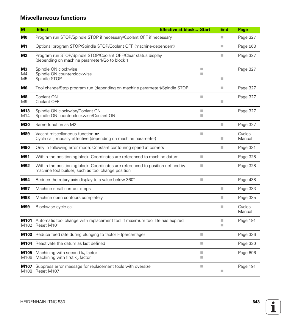 Miscellaneous functions | HEIDENHAIN iTNC 530 (60642x-03) ISO programming User Manual | Page 643 / 656