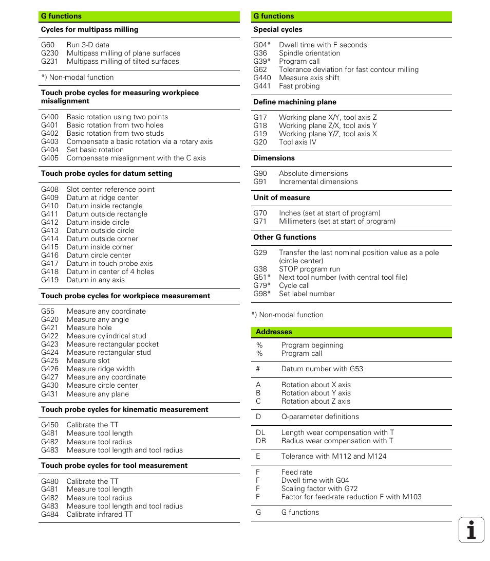 HEIDENHAIN iTNC 530 (60642x-03) ISO programming User Manual | Page 653 / 656
